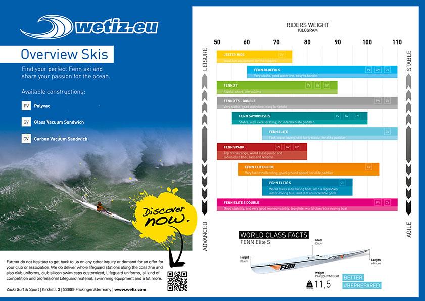 Wetiz-Fenn-Ski-Overview-A3-web.jpg